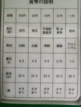 【946】ミントセット 1975年造幣局 古銭 記念硬貨 ブック2個セット _画像4