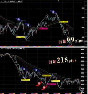 *FXskyaru* Date re regular price 64800 jpy * mochi .. sensational pattern compilation & extra indicator attaching ~ profit .. rear .. iron plate entry pattern ~*