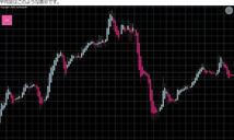 ★FX　スキャル・スイング驚異の高性能平均足Proインジケーター　どの通貨ペアや時間軸にも対応★その他の出品もご覧ください★_画像3