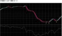 ★FX　スキャル・スイング驚異の高性能平均足Proインジケーター　どの通貨ペアや時間軸にも対応★その他の出品もご覧ください★_画像8