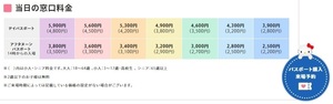 有効期限24/8/31まで 東京サンリオピューロランドSanrioPuroland大分ハーモニーランドHarmonylandどちらか混雑時入場制限対象チケット 1枚