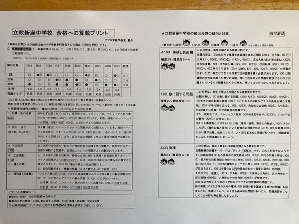 中学受験 　学校別　2025年合格への算数プリント 　2校セット