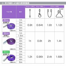 【数量限定セール】スリングベルト 5m 耐荷重2t 幅50mm 5本セット 玉掛け 吊りベルト ナイロンスリング ロープ 運搬用 ラッシング クレーン_画像5