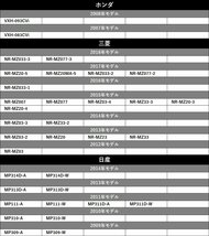 AVIC-VH0009HUD 2013年モデル カロッツェリア 置き型 GPSアンテナ 角形 四角 緑 カプラー 底面 マグネット 磁石 高感度 高受信 高精度_画像3