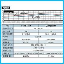 ★単品★ 高性能型UHFアンテナ 14素子 受信チャンネルch.13~36用 U146TMH_画像3