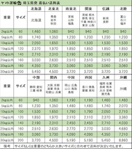 [5-123]PECO Great Little Trains SCENE 鉄道模型 部品 砂　砂利 貨車 OR-25 まとめ売り_画像9