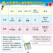 アーチグレー 0.1L 単品 カンペハピオ ペンキ 塗料 水性 つやけし アーチグレー 0.1L 水性塗料 日本製 アレスアーチ _画像8