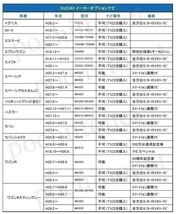 TVZ1 テレビキット スズキ純正ナビ ラパン HE33S 走行中テレビ視聴 運転中 解除_画像3