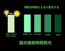 蓄光テープ 高輝度 長時間発光 蛍光テープ 発光安全テープ 装飾 DIY 自転車 地震 非常時 防災対策 キッチン 廊下 夜釣_画像4