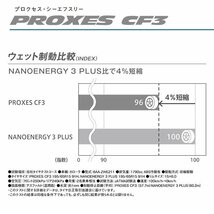 TOYO PROXES CF3 175/60R16 175/60-16 82H トーヨータイヤ プロクセス CF2の後継モデル 取寄せ品 4本送料税込41,844円~_画像5