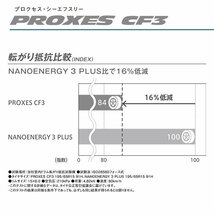 TOYO PROXES CF3 175/60R16 175/60-16 82H トーヨータイヤ プロクセス CF2の後継モデル 取寄せ品 4本送料税込41,844円~_画像4