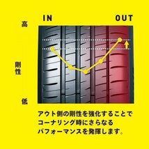 2023年製 DUNLOP SP SPORT MAXX 060+ 215/45R17 215/45-17 91Y XL ダンロップ SPスポーツ マックス 06プラス 4本送料税込66,000円~_画像5