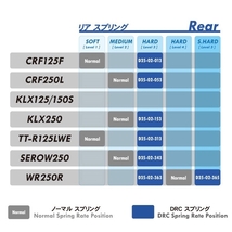 ◇WR250R/DG15J '07- DRC サスペンションスプリング 前後セット 展示品 検索/フォークスプリング/リアスプリング/リアショック (C005-8-12)_画像3