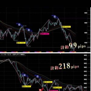 ★FXスキャル・デイトレ定価64800円★もちぽよ驚異のパターン集＆おまけインジケーター付～利益を獲りやすい鉄板エントリーパターン