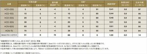 パサートヴァリアント（ワゴン）Ｈ23.5～3CCAX高品質、高透明、カット済みカーフィルム