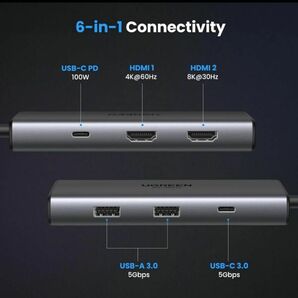 UGREEN Revodok 206 6 in 1 USB Cハブ HDMI出力 ドッキングステーション 4K@60Hz 8K