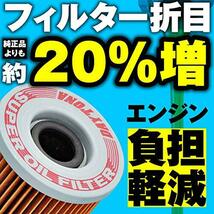 デイトナ(Daytona) バイク用 スーパー オイルフィルター ホンダ系 ホーネット250 など 67931 通しNo_画像3
