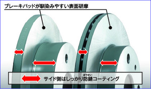 ディクセル DIXCEL 《フロント》 ディスクブレーキセット KSタイプ パッド+ロー