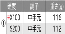 新品■ダンロップ■2019.3■スリクソン■Z-FORGED■６本アイアン■5~9/P-WEDGE■DMG DST スチール■S200■正規品■_画像6