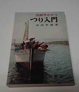 ●「解早わかり　川づり入門」　松田年雄　西東社