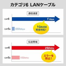 Ankuly LANケーブル 30m 有線 ランケーブル モデム対応 フラットタイプ CAT6準拠 1.5mm厚 フラットケーブル_画像3