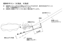 ピーカブーヤエン☆Ｌサイズ【特許取得済】今まで有りそうで無かったコロンブスの卵的発想から生まれた跳ね上げ式ヤエン_画像8