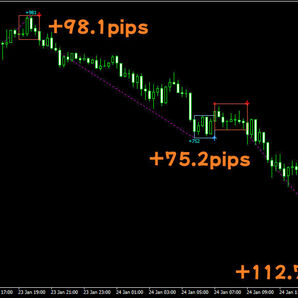 エンジェルFX 億トレーダーのスキャルピングやデイトレードによるトレード手法 矢印サインツール シグナルツール MT4で最強の必勝法の画像5