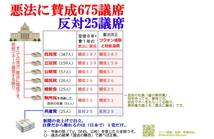 3D 憲法改正チラシ 緊急事態条項 パンデミック条約 ⇒本質は戦争ビジネスと公衆衛生パンデミック(ワクチン)ビジネスとヒトの間引き 静2動_画像5