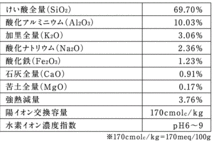 ゼオライト Ｚ－１３　土壌改良資材 お得用２０ｋｇｓ（　２０ｋｇｓ　Ｘ　１袋　）＜　送料別　＞_画像5