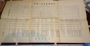 rarebookkyoto ｍ95　満洲 南満州鉄道　関係会社一覧表　日満実業協会　1935　年　新京　満鉄　中国　大連　旅順　溥儀　東北　