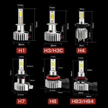led電球 LEDライト ヘッドライト フォグランプ 一体型 H4/H8/H11/H16/HB4/HB3/H7/H1/H3/H3C 12000LM 超MINI 車検対応 送料無料 一年保証 D9_画像7