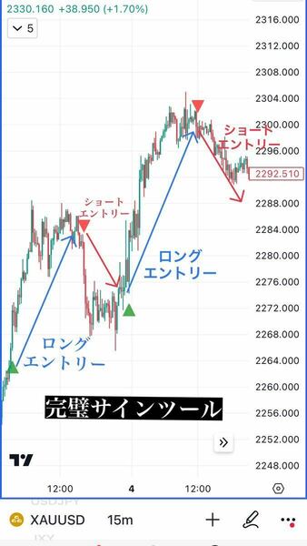 勝てない人こそこれ！利確、損切りを『明確化』サインツール