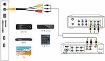 3.5mm RCA 変換 ケーブル AVケーブル 変換プラグ付き wuernine 4極ミニプラグ ピンプラグ ビデオケーブル 1_画像2