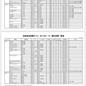 【送料無料】全化学合成油 トヨタ純正 0W-16 20L エンジンオイル 日産 ホンダ スズキにも⑥の画像4