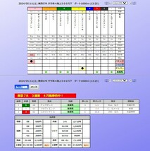 ２０２４年5月１１日（土）東京競馬６R・１００万馬券的中！京都競馬１R・１９万馬券・４R・２０万馬券的中！多数の万馬券的中！_画像9