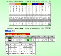 ２０２４年5月１１日（土）東京競馬６R・１００万馬券的中！京都競馬１R・１９万馬券・４R・２０万馬券的中！多数の万馬券的中！_画像8