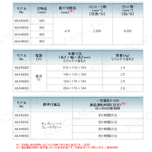 2024年5月中旬入荷予定 マキタ ヘッジトリマ 18V 460mm MUH468DZ バリカン 2.6kg 本体のみ バッテリ充電器別売 防振構造_画像2