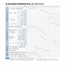 日本光器製作所溶接面 610A 210_画像5