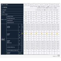 新品 本間ゴルフ BERES NX IRON ベレス NX アイアン 5本組( #7-#11) VIZARD FOR NX 45 S　シャフト ホンマ_画像9