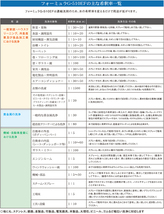 マルチクリーナー ゲイロード フォーミュラ G-510EF 濃縮原液 ポンプタイプ 500ml 40本セット G510EF-P1 万能洗剤 多目的クリーナー 車_画像2