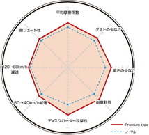 コンチネンタル BSBEB BSBWR ブレーキパッド フロント左右セット ディクセル Pタイプ 1313822 DIXCEL フロントのみ Continental_画像2