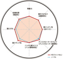 ランサー CB8A CD3A ブレーキローター フロント左右セット ディクセル HDタイプ 3418066S DIXCEL フロントのみ LANCER CEDIA_画像2