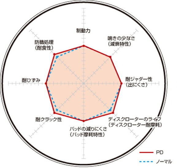 ZT-T RJ25T ブレーキローター フロント左右セット ディクセル PDタイプ 0410965S DIXCEL フロントのみ ZTT ディスクローター ZT-T RJ25T ブレーキローター フロント左右セット ディクセル PDタイプ 0410965S DIXCEL フロントのみ ZTT ディスクローター