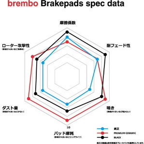 シビック AT AU ブレーキパッド フロント左右セット ブレンボ ブラックパッド P28 008 brembo BLACK PAD フロントのみ CIVICの画像2