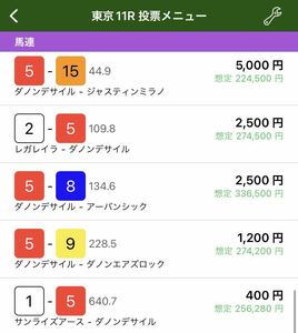 安田記念 G1 競馬 予想