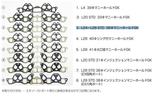 【L24～L28 スタンダート36Φマニホールドガスケット】L型 掲載写真③番 キャブレーター車両 L6 S30 C130 C230 230 亀有エンジンワークス