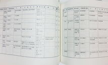 【中国古地図】明清北京城図　附図2点・解説・帙入　中国社会科学院考古研究所　地図出版社　1986年【中文】_画像8