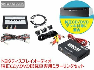 送料無料 ビートソニック トヨタ ディスプレイオーディオ 純正CD/DVDデッキ装着車専用 iPhone iPad ミラーリングセット AVX04＋IF36