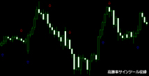 驚異の日給30万円を自動で稼ぐ バイナリーオプション 自動売買EA 自動売買ソフト ハイローオーストラリア MT4 自動売買ツール サインツール_画像7
