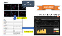 驚異の日給30万円を自動で稼ぐ バイナリーオプション 自動売買EA 自動売買ソフト ハイローオーストラリア MT4 自動売買ツール サインツール_画像2